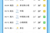 围场天气预报多少度？围场天气预报实时？