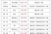 阳新十五天天气预报，阳新天气15天？