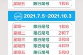 尾号3周几限行，尾号3周几限行啊