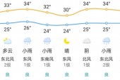 杭州山天气预报一周？杭州0天气？