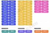 如何看全国天气情况，怎么看全国各地的天气预报？