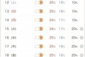 今天日本天气多少度？今天日本气温？