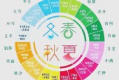 贵溪天气9月4日，贵溪9月份天气预报？