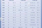 滨州今天的天气情况，今天滨州天气预报详情？