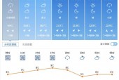 云南昆明的天气预报，云南一周的天气预报七天？