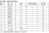长治天气30天查询，长治天气30天查询表格最新