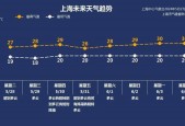 闻喜天气预报90天？闻喜天气预报60天？