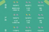 眉山45天天气预报，眉山45天天气预报查询
