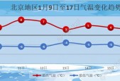 北京十一的天气温度？北京十一天气预报2020？