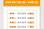 今日限行北京？今日限行北京小客车？