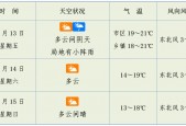 海南海口天气潮湿吗？海口天气潮湿吗?？