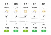 赤峰市8月天气预报？赤峰8月份天气查询？