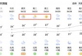 桂林14日天气预报？桂林14日天气预报查询？