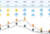 济南4月份天气预报，山东济南4月份天气预报