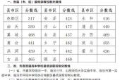 山西中考总分是多少？山西中考总分是多少?2023？