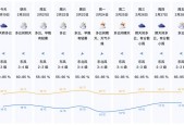广东天气历史比较高温，广东历年来比较高温度？