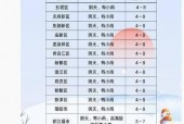 成都郫都区天气情况，中国四川省成都市郫都区天气？