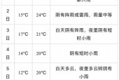 天气预报乌兰察布？天气预报乌兰察布黄花沟？