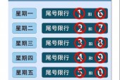 太原最新限行通知？太原最新限行措施？