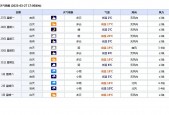 阿克塞天气预报一周？甘肃阿克塞天气预报？