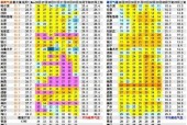 永康45天天气预报，永康40天天气