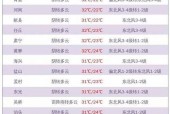 诸暨天气三十天预报？诸暨30天天气预报最准确？