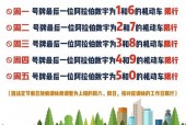 郑州限号吗，郑州限号吗现在？