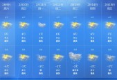 许昌三天的天气预报，许昌三天天气情况？