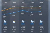 上蔡40天天气预报，上蔡四十天天气预报？