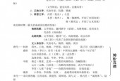 世界各国奇闻怪事，各国奇闻异事？