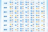 沈阳分时天气预报？沈阳分时天气预报查询？