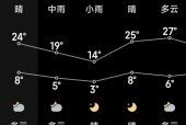 赤峰明天天气多少度？明天赤峰地区天气预报？