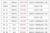 藁城区天气预报查询，藁城天气预报查询一周