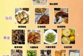 中国哪些特产最有特色美食？中国有哪些特色食物？