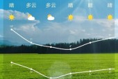 汕头的最新天气预报，汕头最新天气预报24小时？