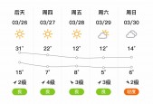 南漳县天气预报实情？湖北襄阳市南漳县天气预报？