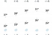 常宁十五天天气预报，常宁市天气10天