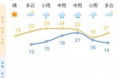 椒江天气预报60天？椒江天气情况？