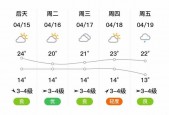 昆山20天天气预报，昆山30天天气