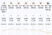 奎屯天气预报60天？奎屯天气预报15天气？
