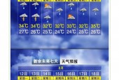 景德镇60天天气预？景德镇30天天气？