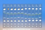 厦门27号天气预报，厦门27号天气预报查询