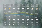 厦门21号天气预报？厦门20号至26号天气情况？