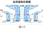 为什么说上海有结界，上海 结界