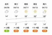 9月29日天气静海，静海天气预警？