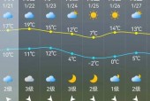 博山二〖Fourteen〗、小时天气，博山30天天气预报？