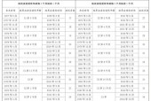 上海最新规定，上海最新规定父母过户给非上海户口子女