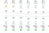 富阳云台山天气预报，富阳云台山风景区游记