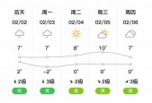 顺平15天天气预报，顺平天气预报30天？