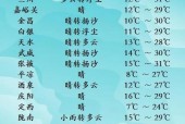 临夏明天的天气预报？临夏明天天气预报24小时？